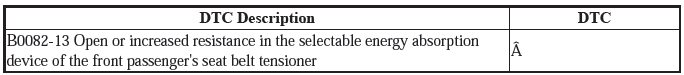 Supplemental Restraint System - Diagnostics